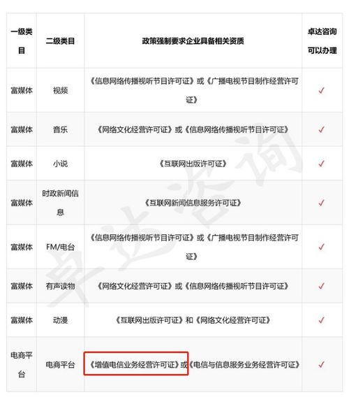 小程序上線必備 第一類增值電信業(yè)務經(jīng)營許可證詳解