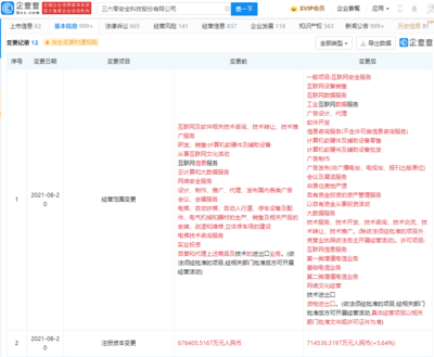 三六零注冊資本增至71.45億，經營范圍擴容，劍指增值電信業務新藍海